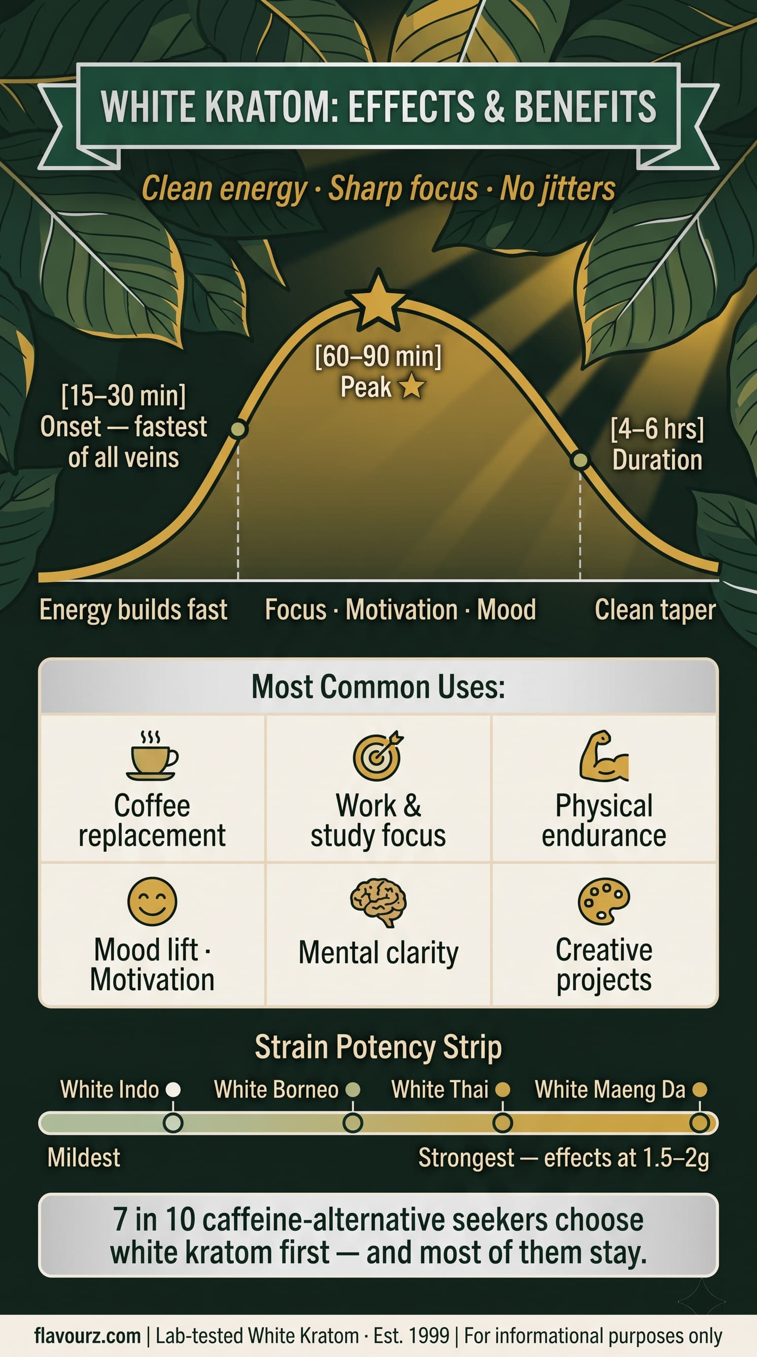 INFOGRAPHIC FOR What Are the Effects of White Kratom